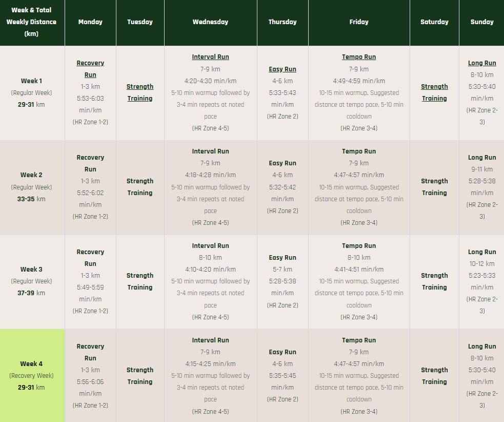 45 Minute 10K Training Plan Preview