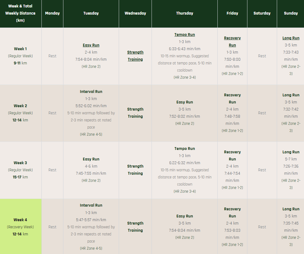 30 Minute 5K Training Plan Preview