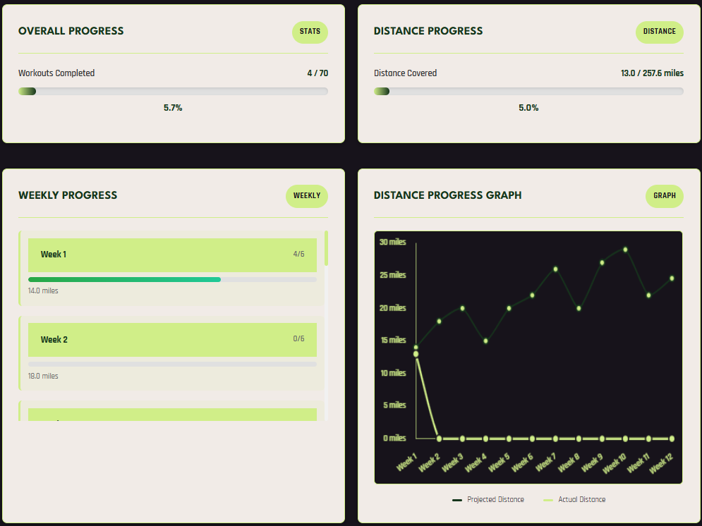 Training Analytics Screenshot