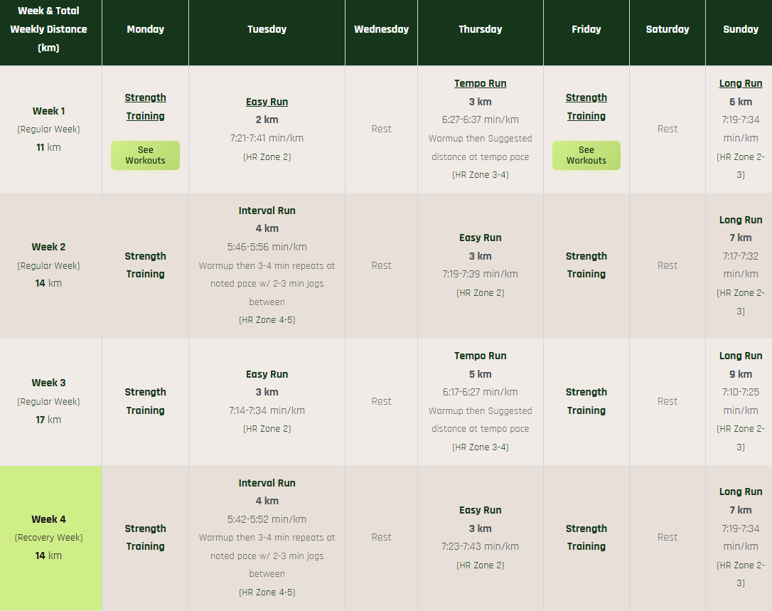 1 hour 10K beginners training plan — first 4 weeks, 3 days per week