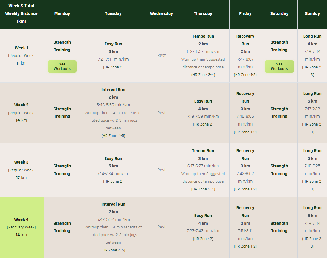 1 hour 10K beginners training plan — first 4 weeks, 4 days per week