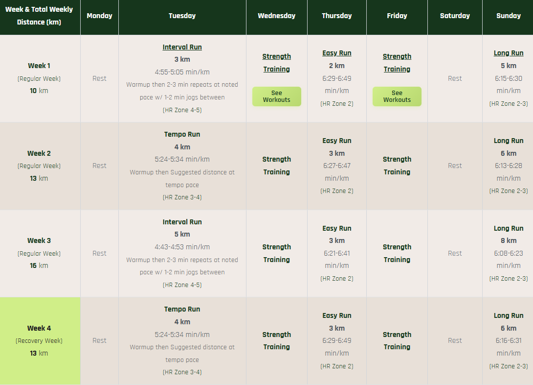 25 minute 5K training plan — first 4 weeks, 3 sessions per week