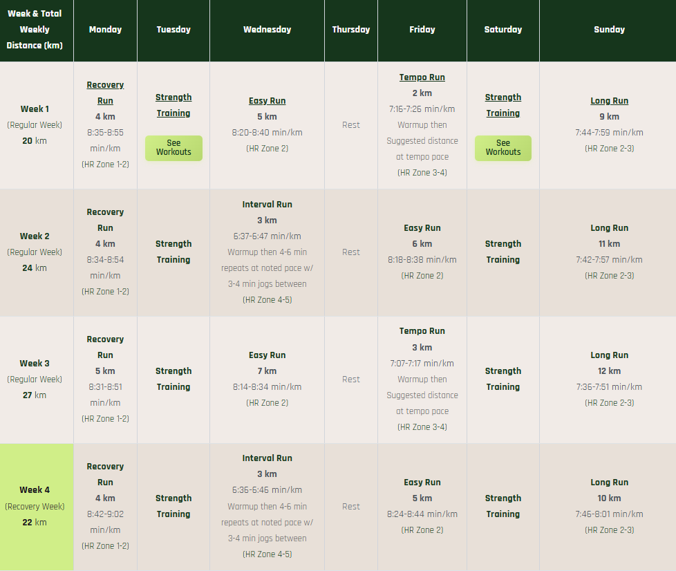5 hour marathon training plan — first 4 weeks, 4 days per week