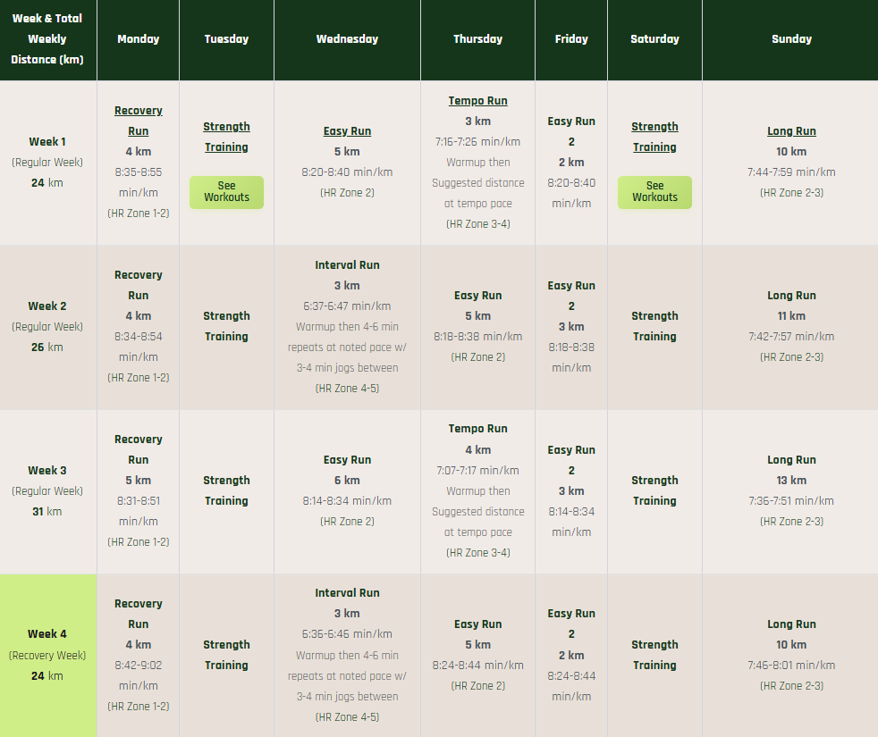 5 hour marathon training plan — first 4 weeks, 5 days per week