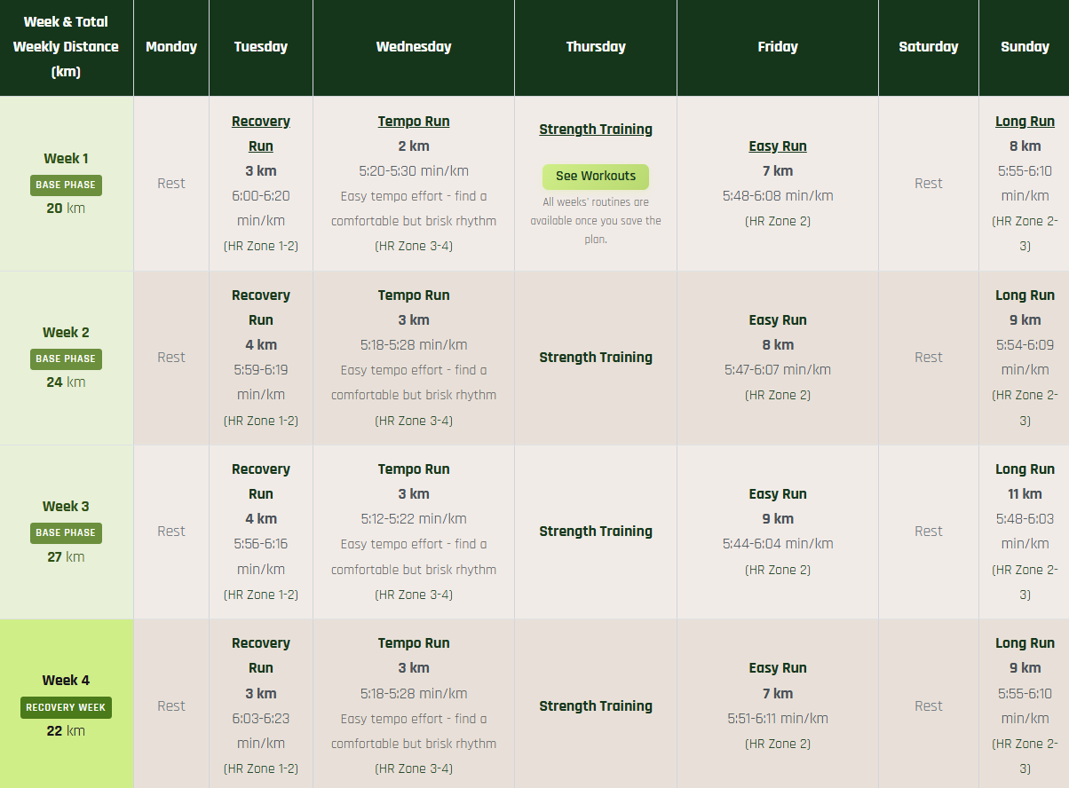 50 minute 10K training plan sample weeks